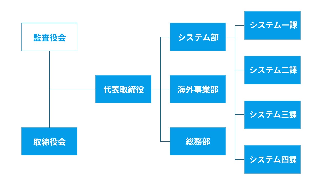 株式会社日成情報の組合図